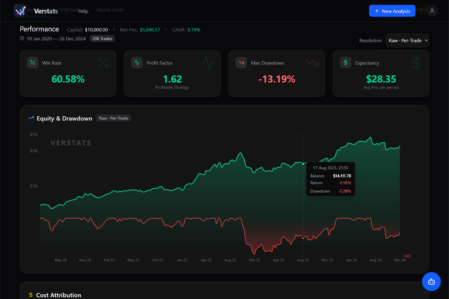 Verstats Dashboard Overview